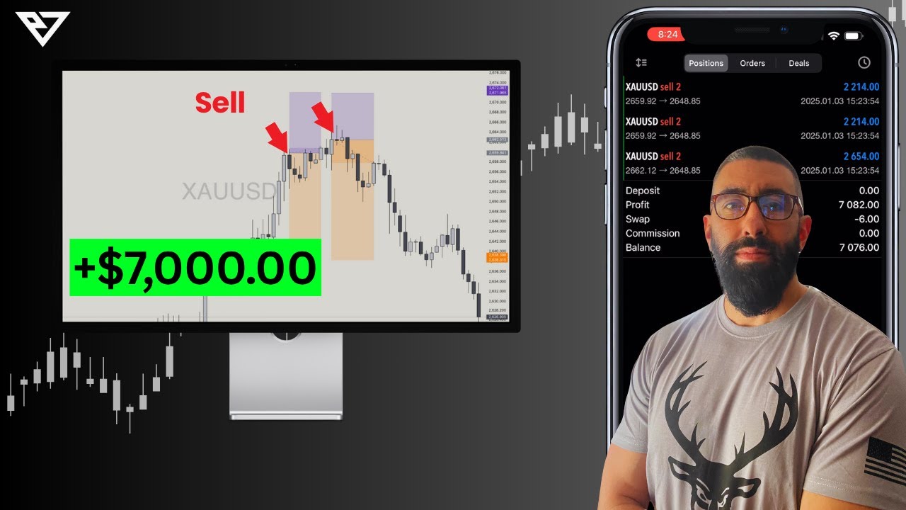 Best Strategy for Trading Gold (XAUUSD) | Forex for Beginners - YouTube