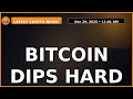 Bitcoin Dips Below $88K Silver &amp; ETH Staking Boom