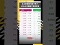 財經話題