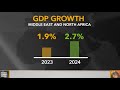 Regional economic outlook for the middle east and north africa april 2024