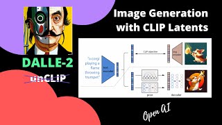 DALL·E 2 Explained - model architecture, results and comparison