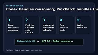 Pin2Patch — From Figma Comment to Tested Commit with Codex and GPT-5.6
