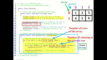 Java: Multidimensional arrays-Part2 (In Arabic)