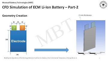 Li-Ion Battery Simulation Using MSMD Model in Ansys-Part-2-Geometry