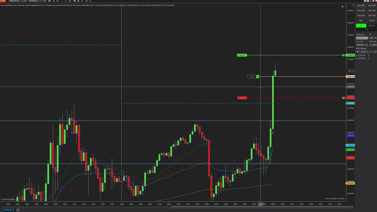Live Day Trading Losing $435 Dollars - Two Bad Days In a Row