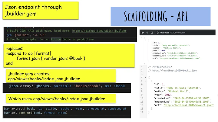 Lesson 1 Rails scaffolding