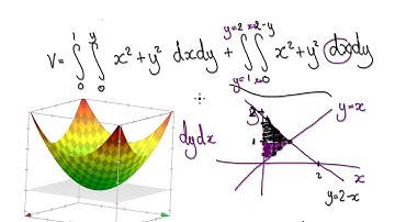 Video3202 - Properties of Double Integrals