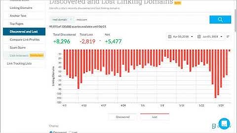 Introduction to Moz Tools For Link Building | Backlink Basics | DigiSkills SEO Course free 2020