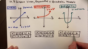 10.8 Compare Linear, Exponential and Quadratic Models