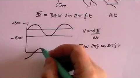 Electromagnetism - Part 2 - A Level Physics