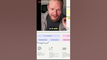 Design for AI #UX and what designers get wrong