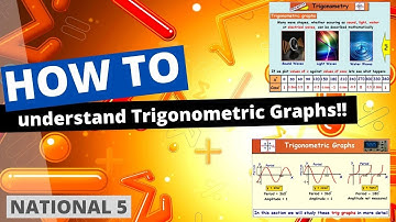 Trigonometric Graphs of the form y = asinx and y = acosx