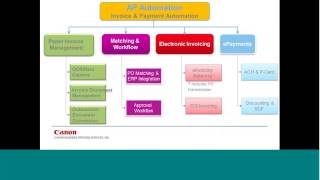 How Do You Fix Accounts Payable