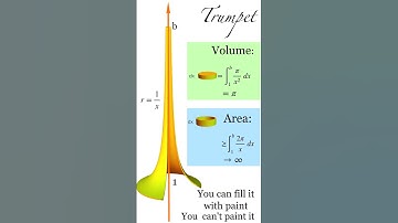 Improper Integrals #shorts