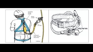 مهمات الوقايه الشخصية وأهميتها في مواقع العمل Personal protective tasks on construction sites