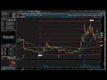 FAST stock market observation - BTC - MSTR - SMLR -  1/31/25