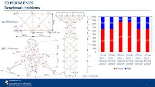 Evaluating structural safety of trusses using Machine Learning