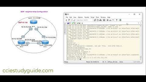 iBGP  neighborship with loopback interface
