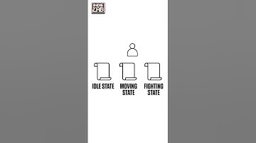 How State Machines Saved My Gunmon’s Brain 🧠🔫 | Godot Dev Tip