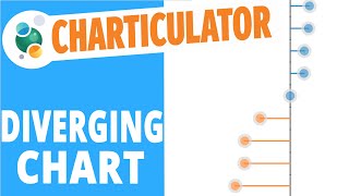 charticulator #15: how to create a diverging lollipop chart