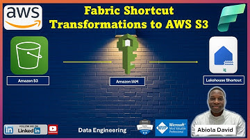 Fabric Shortcut Transformations to AWS S3
