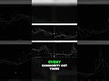 STOP Trading Natural Gas Until You Watch This WARNING