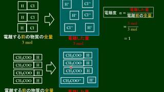 化学基礎　酸と塩基の電離度