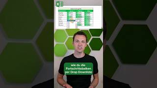 Fortschrittsbalken per Drop Down Liste erstellen #Excel #tipps #informatik