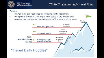 Lean Daily Management Training
