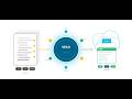 How Agentic AI Modernizes Legacy Apps: MS Access to Blazor in Real Time with VELO by GAPVelocity AI