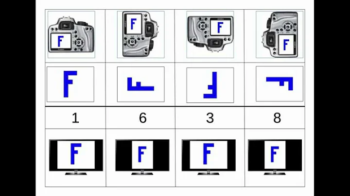 Image JPEG Rotation with EXIF Orientation