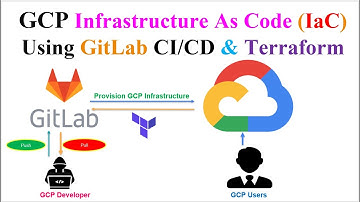 GCP Infrastructure as Code with Terraform and GitLab CICD: Step by Step Guide |  Google Cloud | IaC