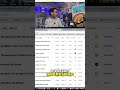 Unlock Profitability: Explore Mining Pools #shorts