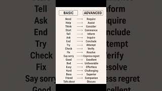Stop Using Basic Words! 🔥 Upgrade Your English Vocabulary Today 💬