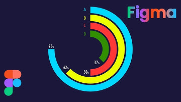 How to create a Radial Bar Chart in Figma | DesignMentor