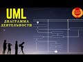 UML Диаграмма Деятельности (UML Activity Diagram)