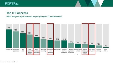 DocM | New Trends in Document and Forms Management