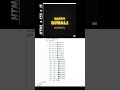 Happy Diwali 💻✨ Create Stunning 3D Design using HTML & CSS | Coding Lights  #ytshorts #diwali2025 #💥