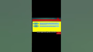 Top 20 IT Project:  Final Year MCA B Tech M Tech #itproject #mca #btech #mtech #finalyearprojects