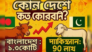 ২০২৫ সালে কোন দেশে কত পশু কোরবানি হলো? ঈদুল আজহার বিশ্ব রিপোর্ট  | Eid ul Adha Qurbani 2025