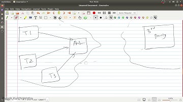 ambassador service pattern || System and architecture design series