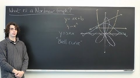 What Is a Nonlinear Graph? : Graphing in Math