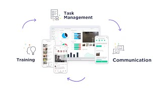 YOOBIC - Frontline Employee Experience Platform Overview screenshot 2