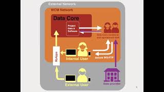 Tech Tuesday: Data Core