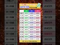 実はリアル？「年齢層別」年収の中央値 #放課後等デイサービス #経営者 #起業 #福祉 #介護