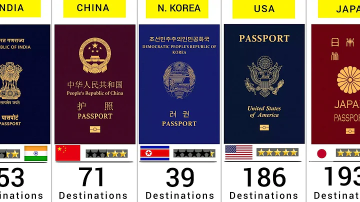 World Most Powerful Passports - 199 Countries Compared - DayDayNews
