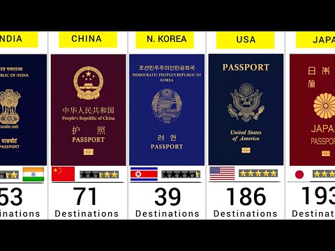World Most Powerful Passports - 199 Countries Compared
