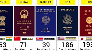 World Most Powerful Passports (2023) - 199 Countries Compared