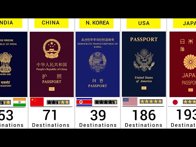 World Most Powerful Passports - 199 Countries Compared class=