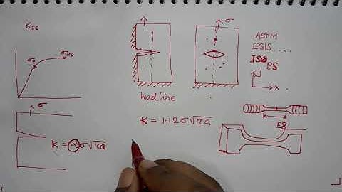 MBT Lecture 27 Part 2 Plane strain fracture toughness